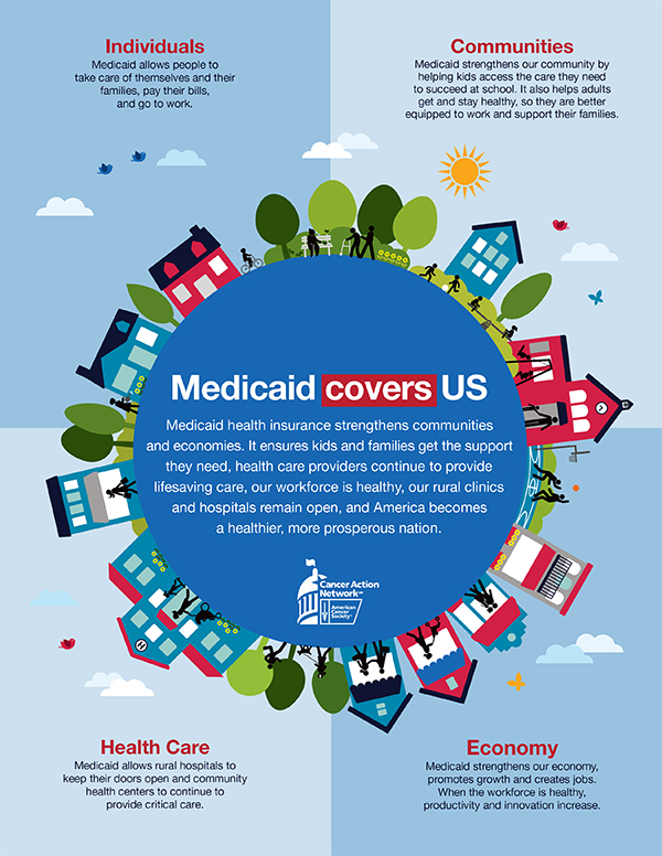 Medicaid Infographic
